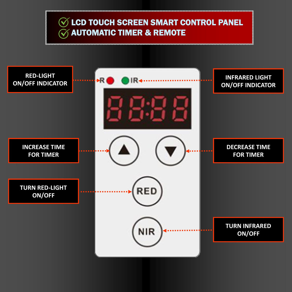 EXESAS 80 LED, 400W Dual-Chip, Red Light Therapy Device for Full Body 660nm & 850nm Infrared LED Panel for Beautiful Skin, Weight & Pain Management