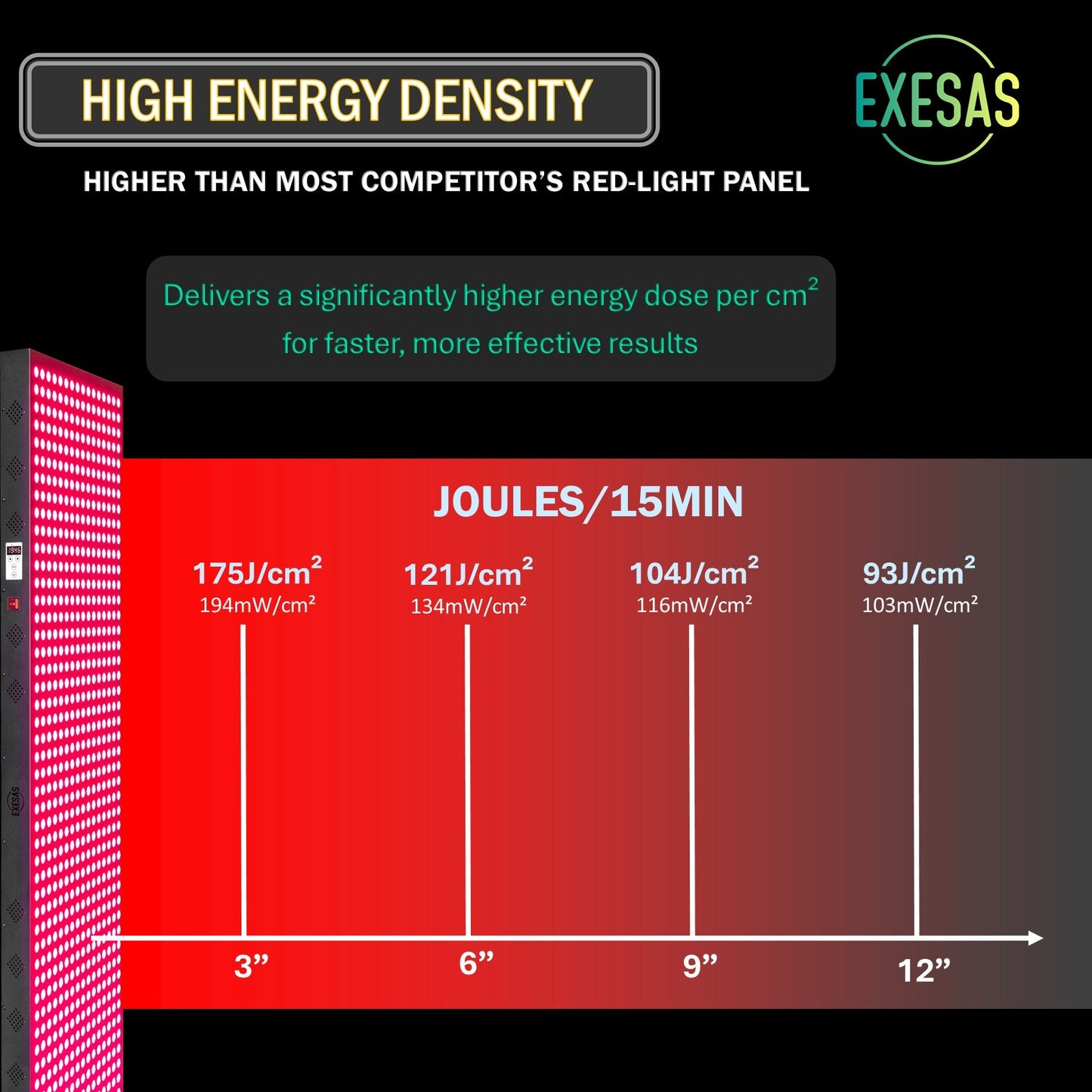 EXESAS 200 LED, 1000W Dual-Chip, Red Light Therapy Device for Full Body, 4-Wavelengths Infrared LED Panel for Skin, Weight, Pain, Wellness
