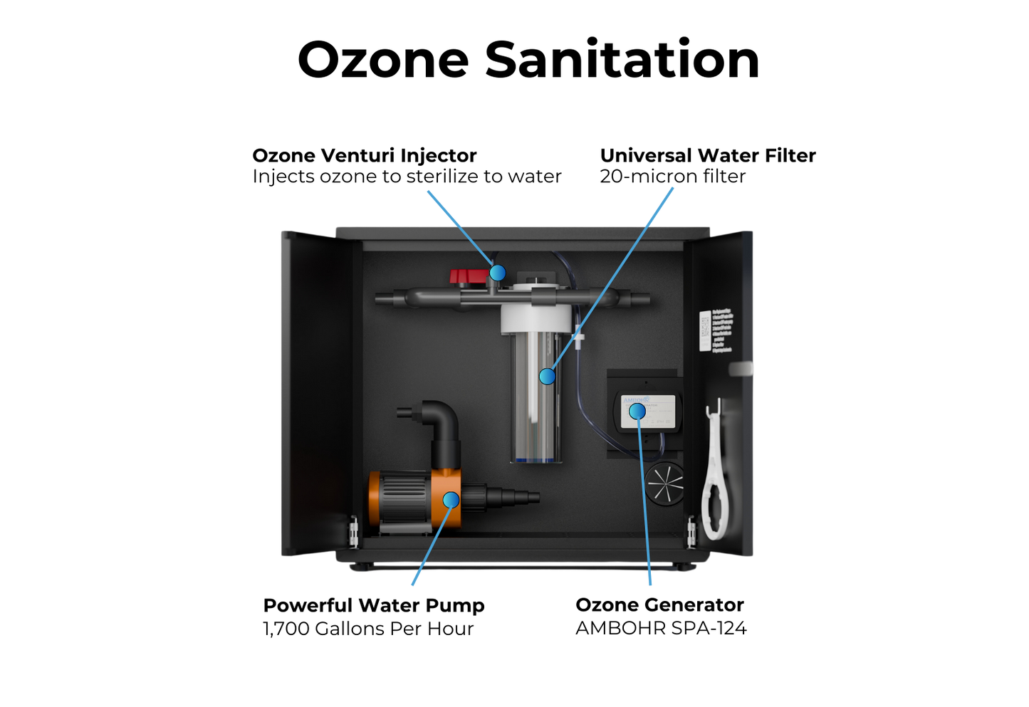 RevX Ozone Water Filtration System