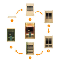 SH02 2 Person Far Infrared Sauna