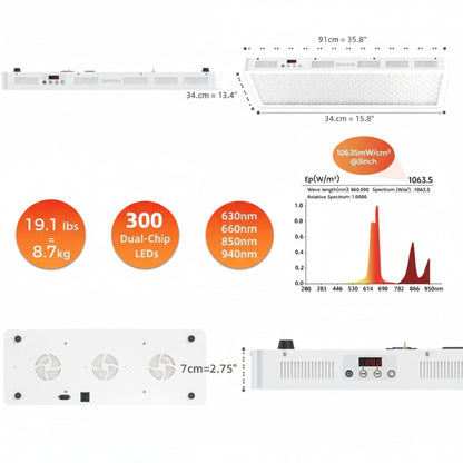 Red Light wellness Device, 4 Wavelengths Full Body Infrared Red Light wellness at Home, Elite Grade Dual Chip 300 Leds, High Power, 500W. Modular Design.