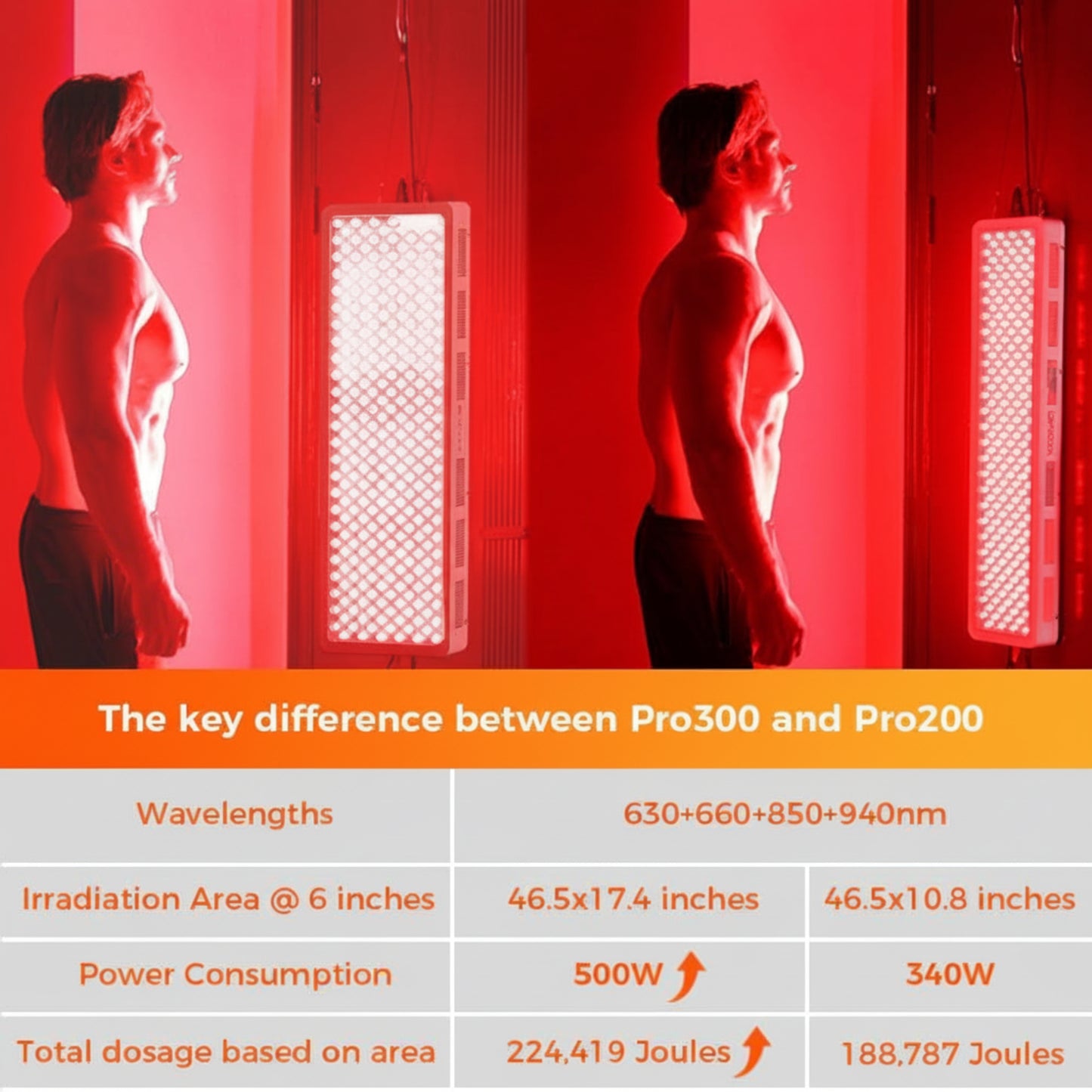 Red Light wellness Device, 4 Wavelengths Full Body Infrared Red Light wellness at Home, Elite Grade Dual Chip 300 Leds, High Power, 500W. Modular Design.