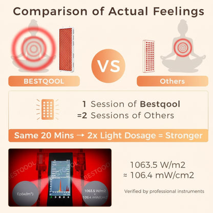 Red Light wellness Device, 4 Wavelengths Full Body Infrared Red Light wellness at Home, Elite Grade Dual Chip 300 Leds, High Power, 500W. Modular Design.
